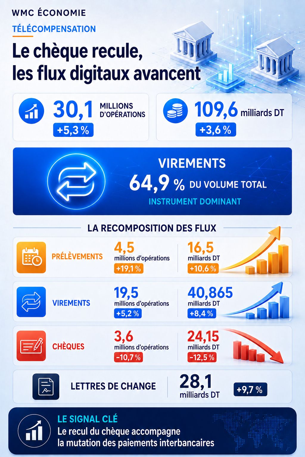 Les Chiffres des Paiements 2026