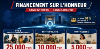 Décret n° 148 de 2026 du 23 juillet 2026 : Conditions d’octroi par les banques de Prêts sans intérêts et sans garanties Prêts bancaires sur l'honneur