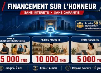 Décret n° 148 de 2026 du 23 juillet 2026 : Conditions d’octroi par les banques de Prêts sans intérêts et sans garanties Prêts bancaires sur l'honneur