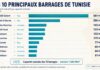 Barrages tunisiens : l’embellie de 2026 ne referme pas la crise de l’eau Principaux Barrages Tunisie