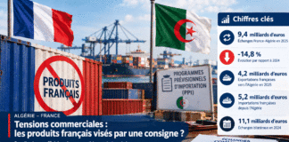 Algérie-France : les produits français face à un nouveau verrou commercial