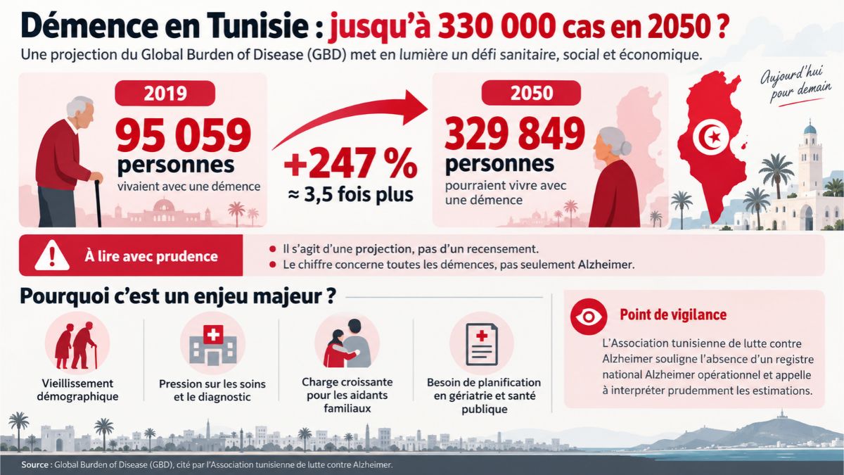 Santé Démence Alzheimer