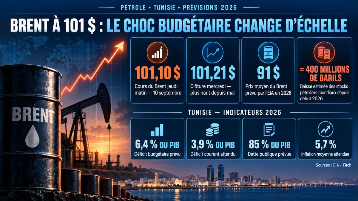 Cours BRENT 10-0962026