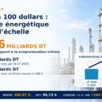 Le Brent franchit 100 dollars : jusqu’à 5,9 milliards de dinars de pression supplémentaire sur le budget tunisien Prix Petrole