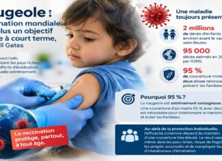 SANTÉ PUBLIQUE : Pourquoi Bill Gates juge-t-il l’élimination de la rougeole difficile ?