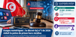 Décret-loi 54 : la prison est-elle supprimée par le nouvel article 24 ?
