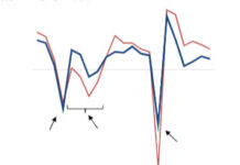 Commentaire économique – QNB Economics : L’économie espagnole est passée de victime de la crise à leader de la croissance