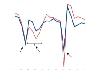 Commentaire économique – QNB Economics : L’économie espagnole est passée de victime de la crise à leader de la croissance