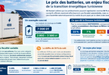 FISCALITÉ – Batteries solaires : combien l’État prélève-t-il réellement sur un stockage de 5 kWh ?