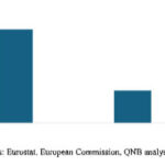 QNB Economics : La transformation économique de la Pologne lui vaut le statut de «marché développé»