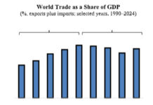 Le commerce mondial bascule de la mondialisation vers la fragmentation