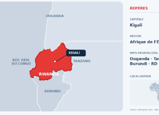 HISTOIRE ÉCO : FICHE PAYS République du Rwanda Carte RWANDA